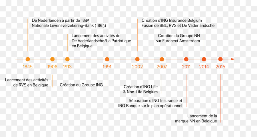 Belge，Organizasyon PNG