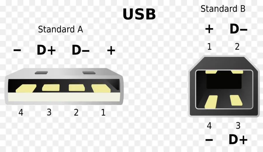 Usb Konektörleri，Standart A PNG