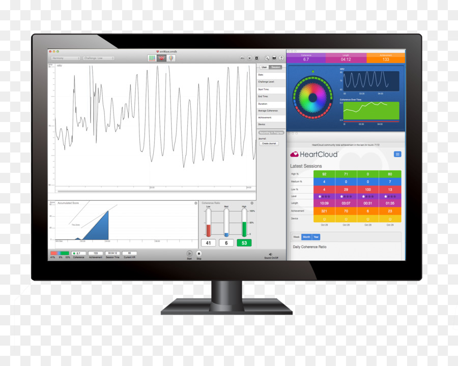 Kalp Matematik Llc，Kalp Hızı Değişkenliği PNG