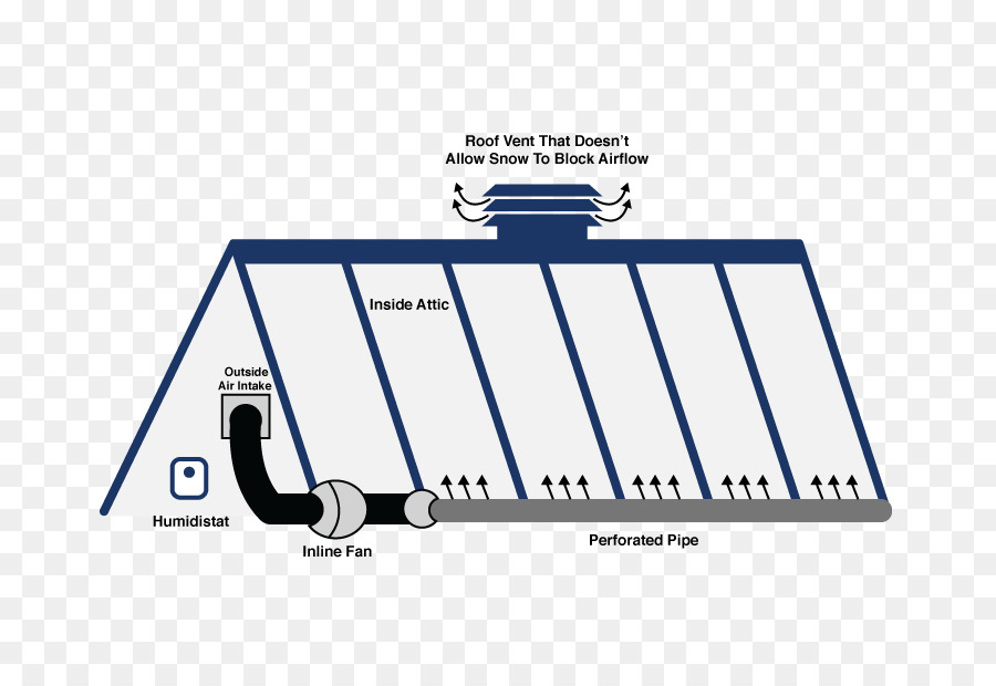 çatı Havalandırması，çatı PNG