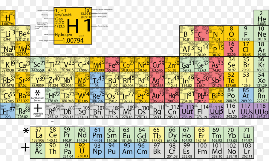 Periyodik Tablo，Elemanlar PNG