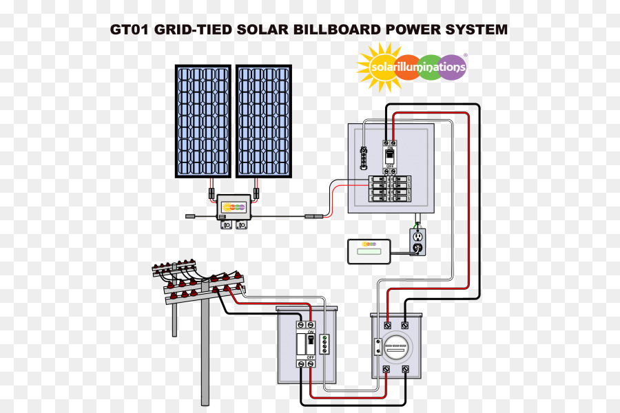 Gridtied Elektrik Sistemi，Güneş Enerjisi PNG