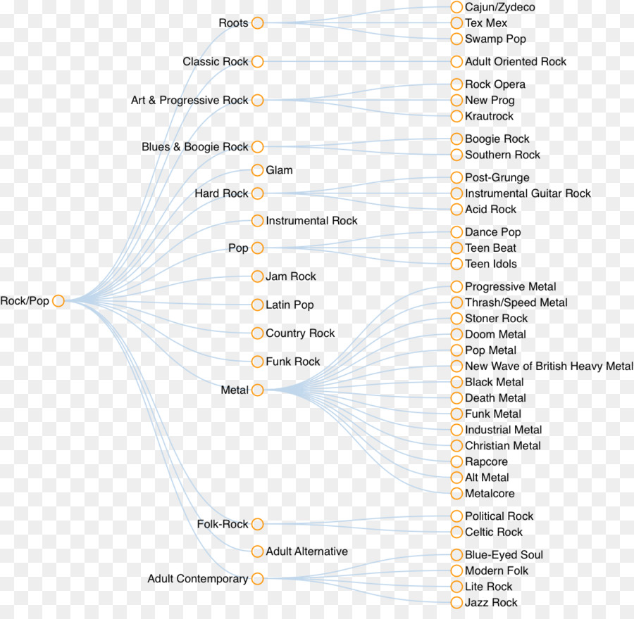 Diyagramı，Grafik PNG