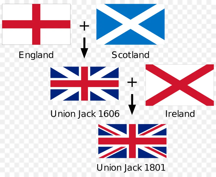 Union Jack，İngiltere PNG