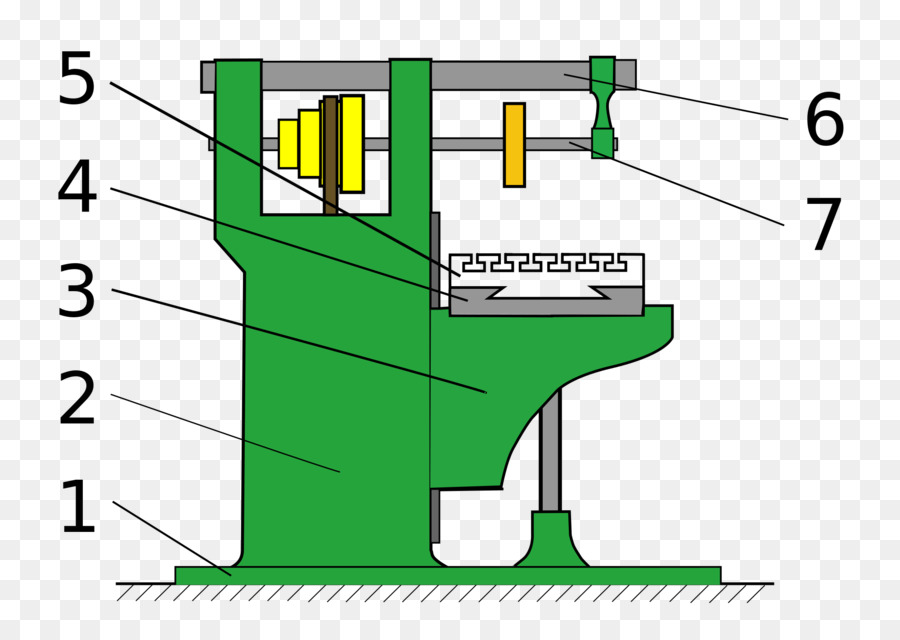 Makine Şeması，Makine PNG