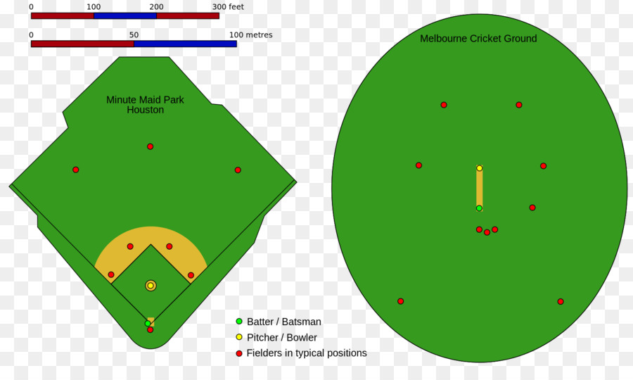 Kriket Alanı，Beyzbol PNG