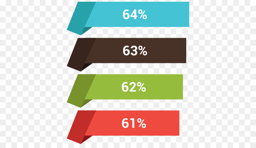 Yüzde Çubukları，İstatistikler PNG