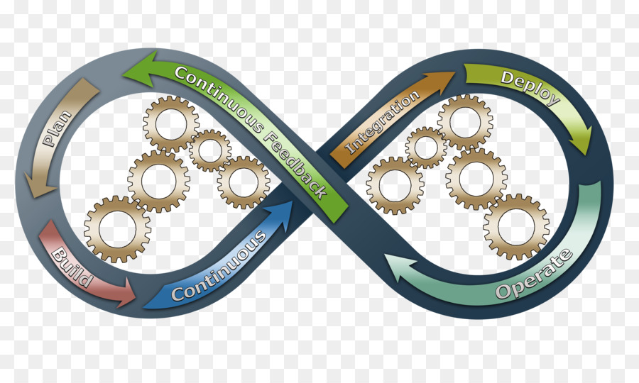 Devops，Sürekli Teslimat PNG