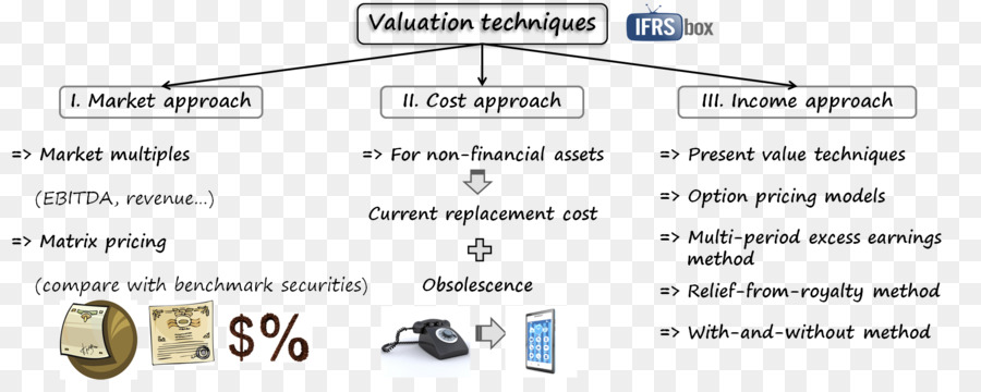 13 ıfrs，Uluslararası Finansal Raporlama Standartları PNG