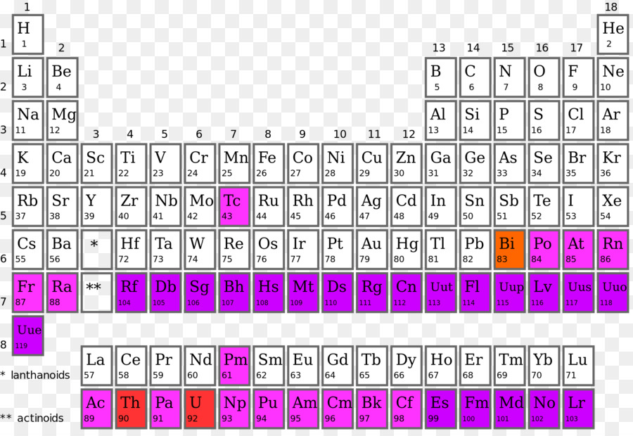 Periyodik Tablo，Kimya PNG