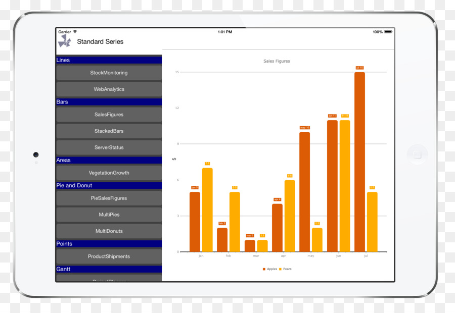 Teechart，Xamarin PNG