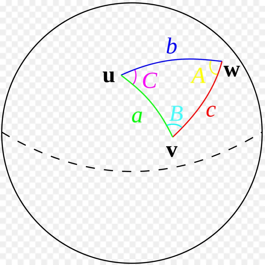 Küresel üçgen，Geometri PNG