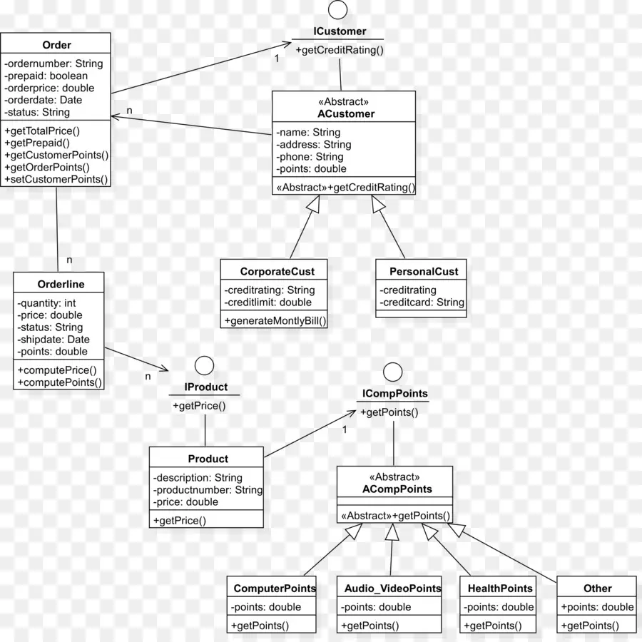 Uml Diyagramı，Sınıf Diyagramı PNG