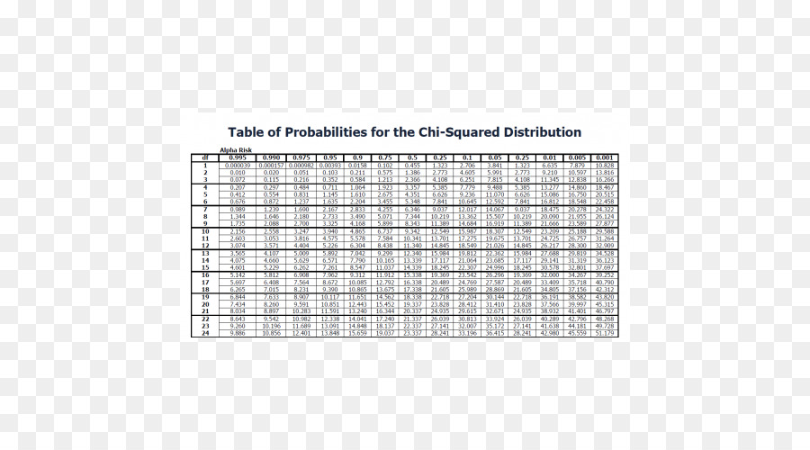 Ki Kare Tablosu，İstatistikler PNG