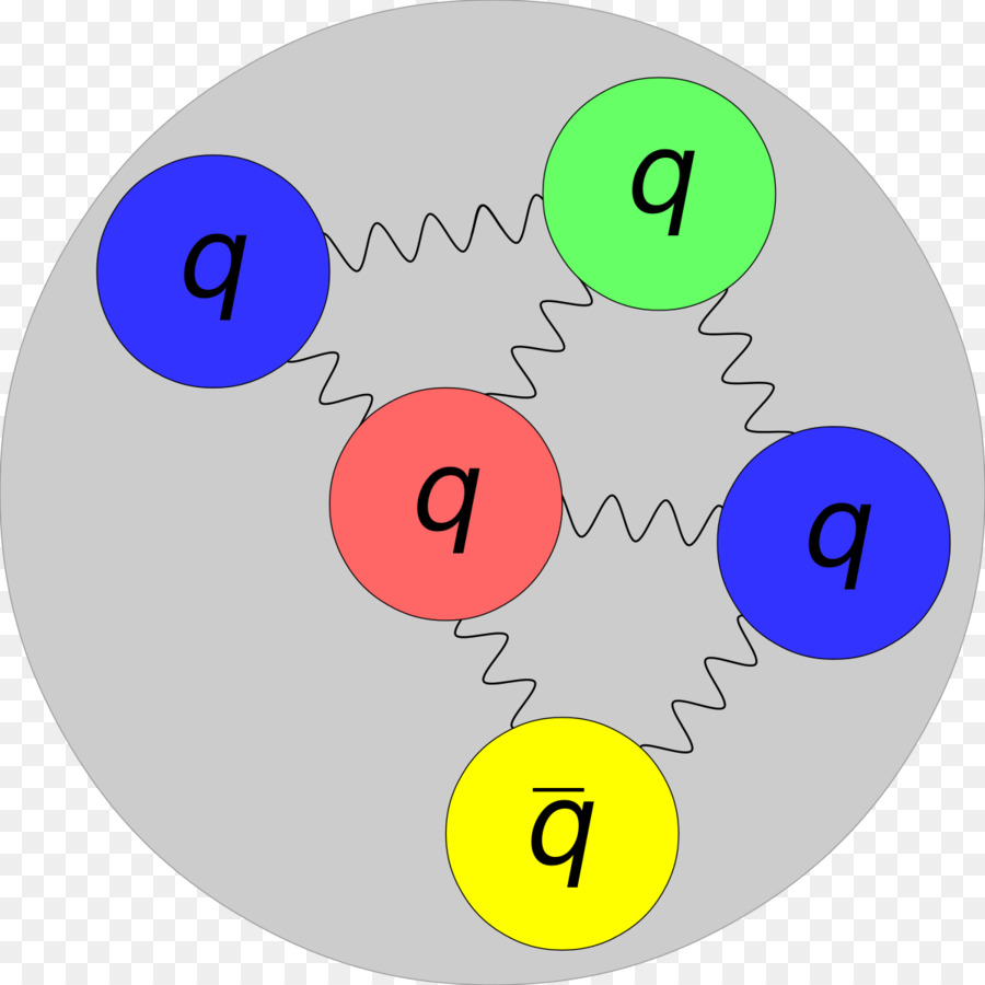 Parçacık Fiziği，Pentaquark PNG