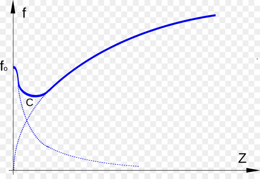 Grafik，Matematik PNG