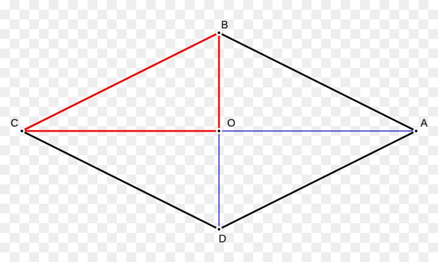 Paralelkenar Diyagramı，Matematik PNG