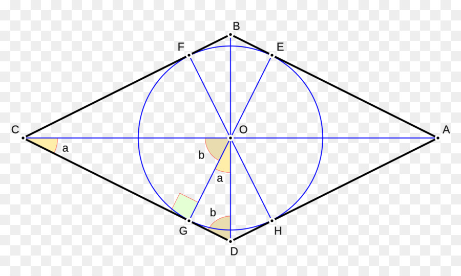 Geometrik Diyagram，Şekiller PNG