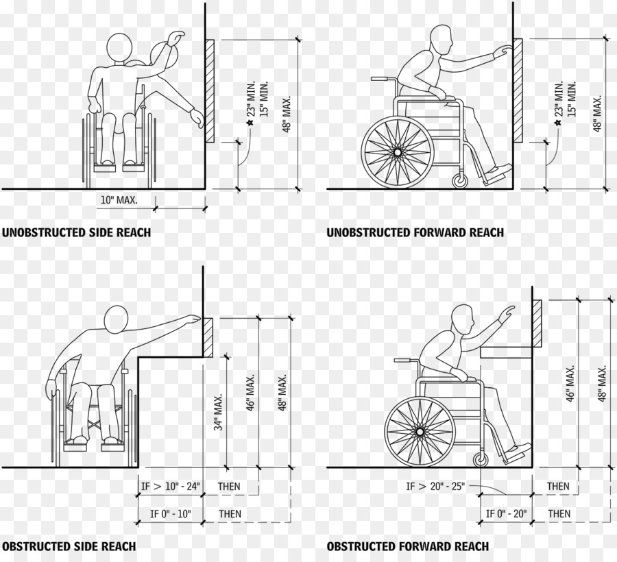 Teknik çizim，Diyagramı PNG