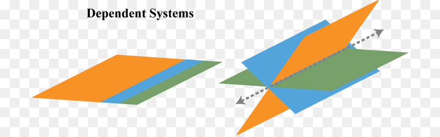 Lineer Denklem Sistemi，Denklem Sistemi PNG