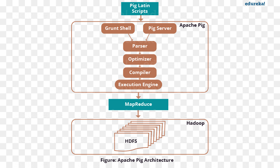 Domuz，Apache Onun PNG