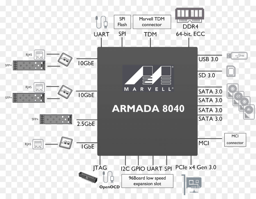 Intel Teknoloji Grubu，Anakart PNG