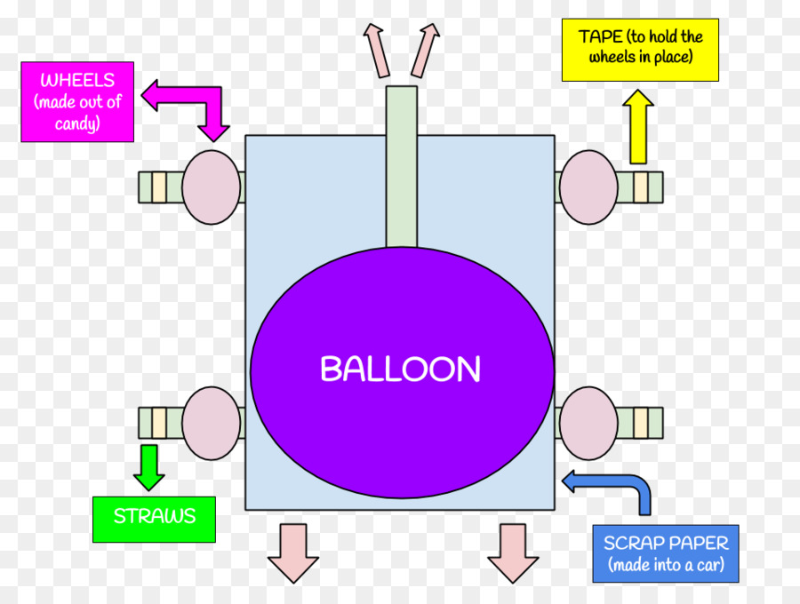 Balon Araba，Balon PNG