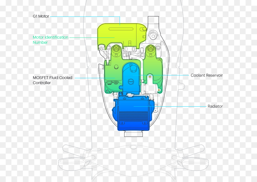 Motor，Denetleyici PNG