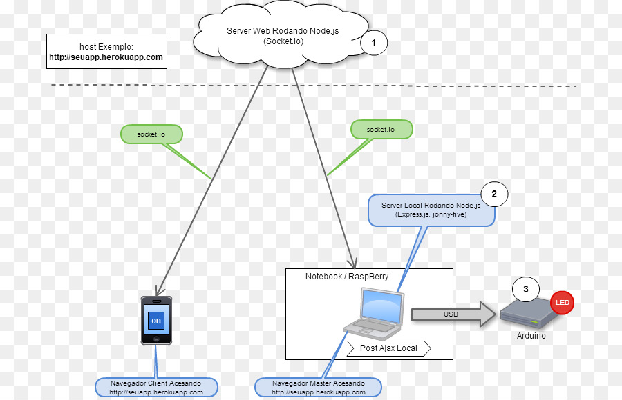 Socketio，Nodejs PNG