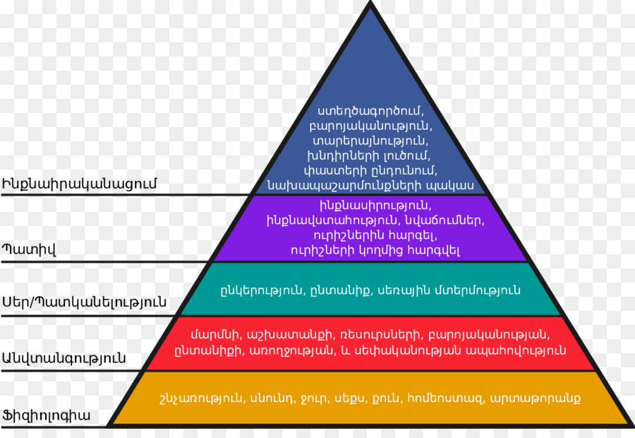 Maslow Un Ihtiyaçlar Hiyerarşisi，Gerek PNG