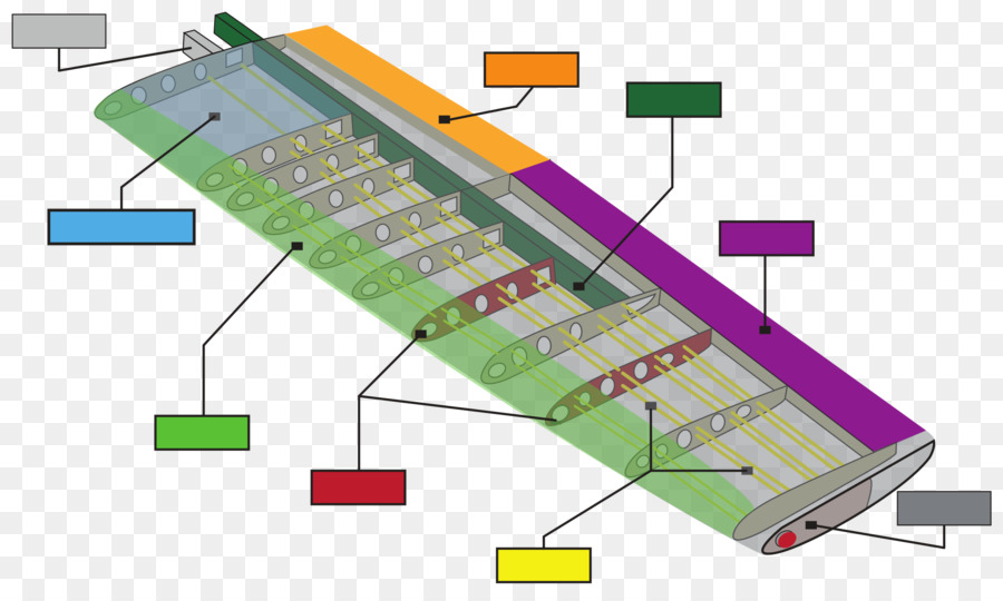 Uçak Kanadı，Aerodinamik PNG