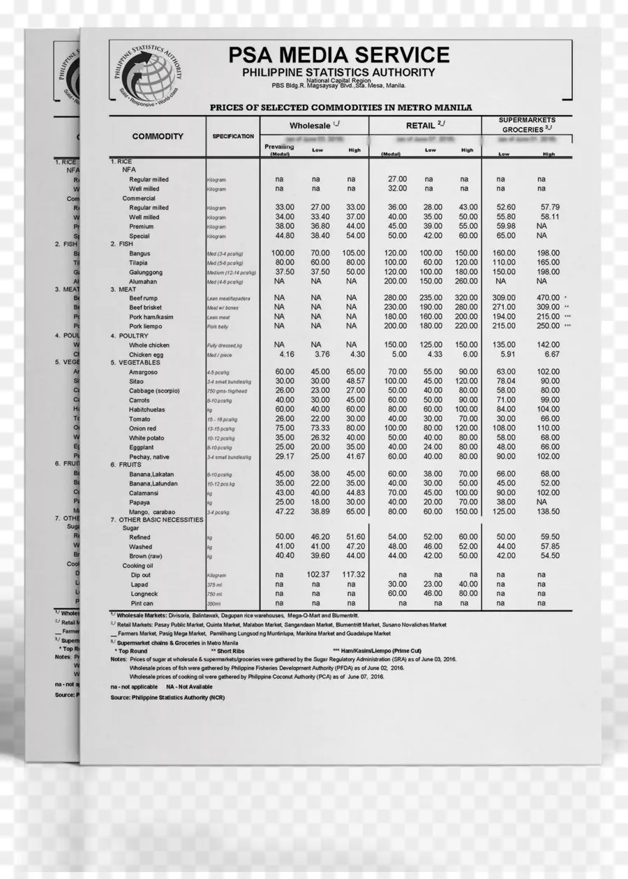 Fiyat Listesi，İstatistikler PNG