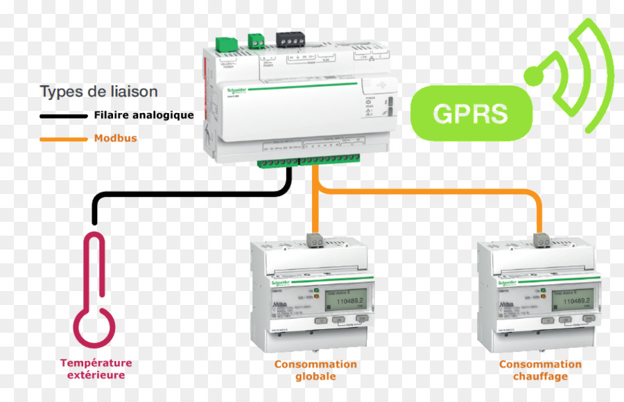 Elektronik，Schneider Elektrik PNG