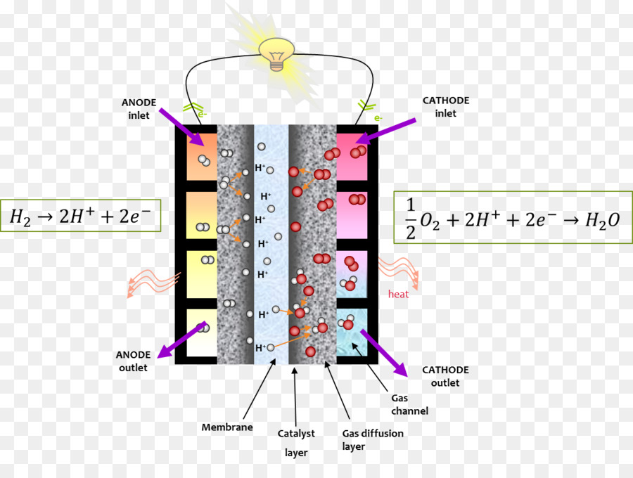 Yakıt Hücresi Şeması，Hidrojen PNG