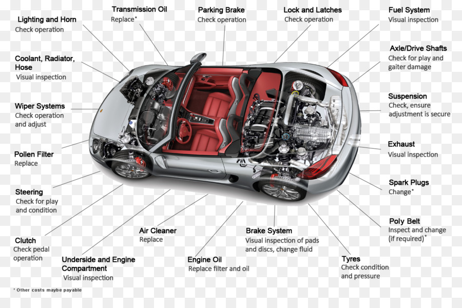 Porsche Boxstercayman，Porsche Cayman PNG