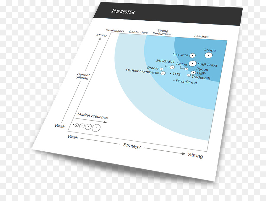 Forrester Araştırma，Kes PNG