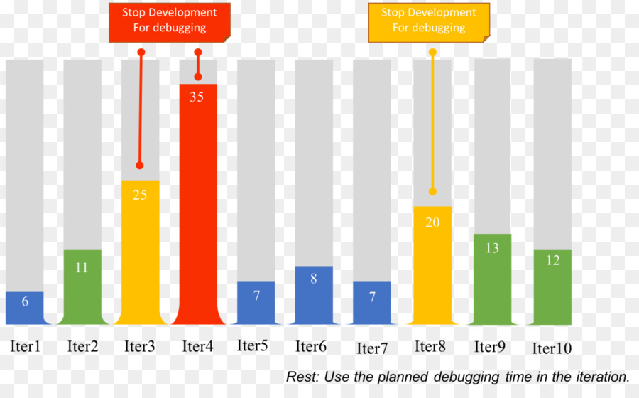 Grafik Tasarım，Marka PNG