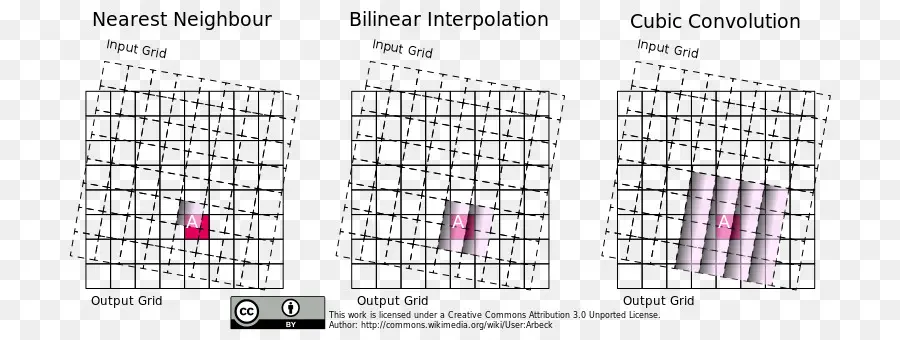 İnterpolasyon Yöntemleri，En Yakın Komşu PNG