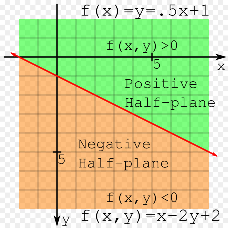 Grafik，Matematik PNG