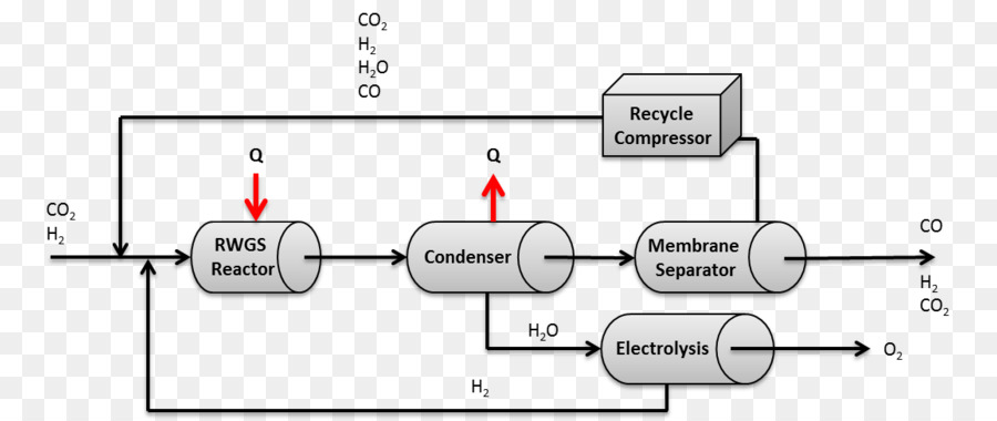 Watergas Reaksiyon Shift，Su Gaz PNG