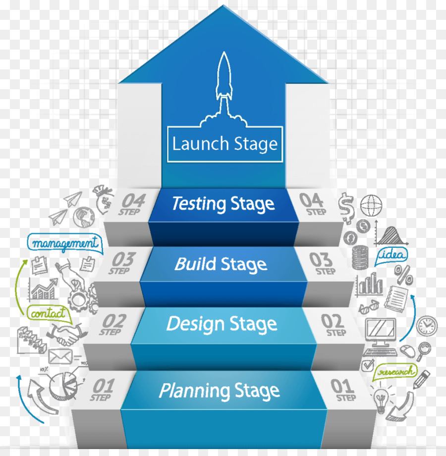 Aşama Diyagramını Başlat，Roket PNG