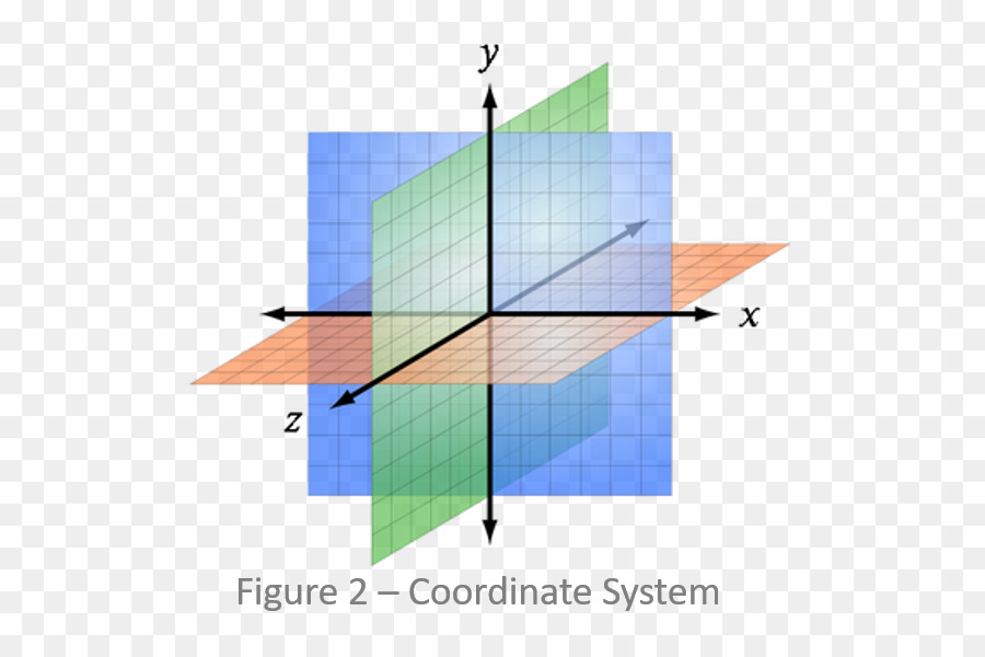 Koordinat Sistemi，Eksenler PNG