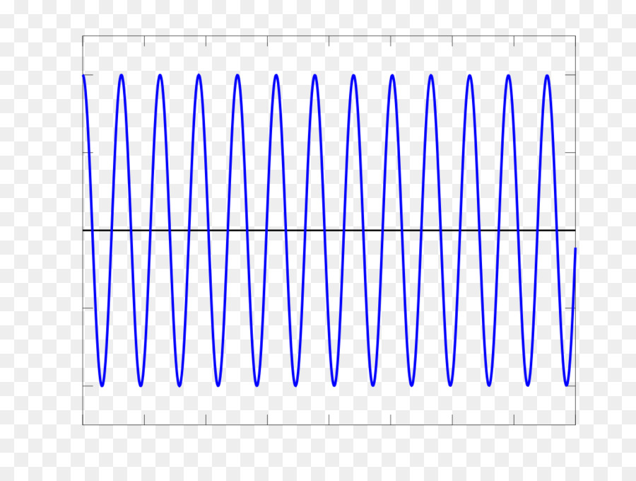 çizgi，Nokta PNG