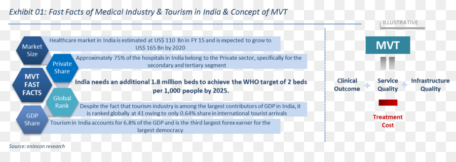 Sağlık Turizmi，Hindistan Da Turizm PNG