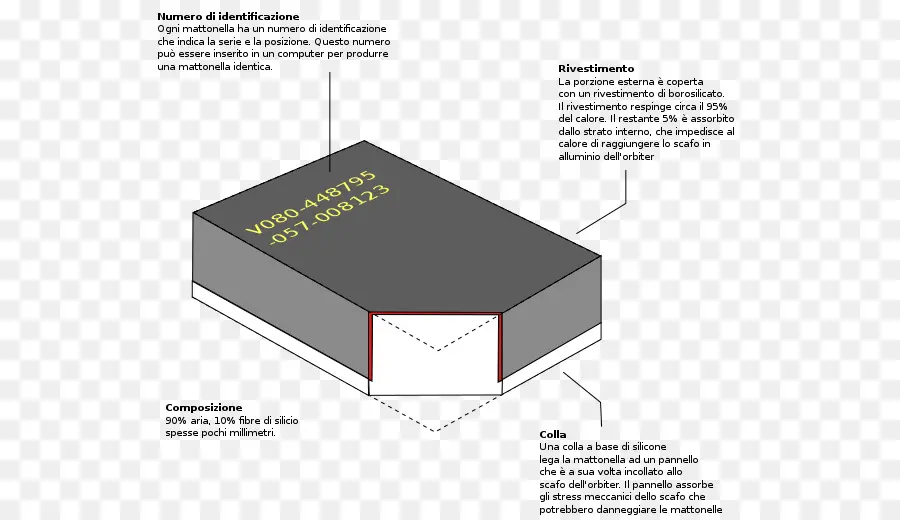 Blok Diyagramı，Kimlik Numarası PNG