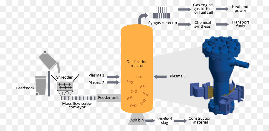 Gaz，Plazma Gazifikasyon PNG