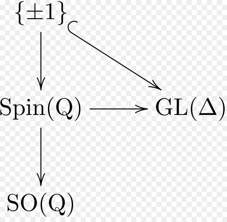 Spinör，Spin Gösterimi PNG