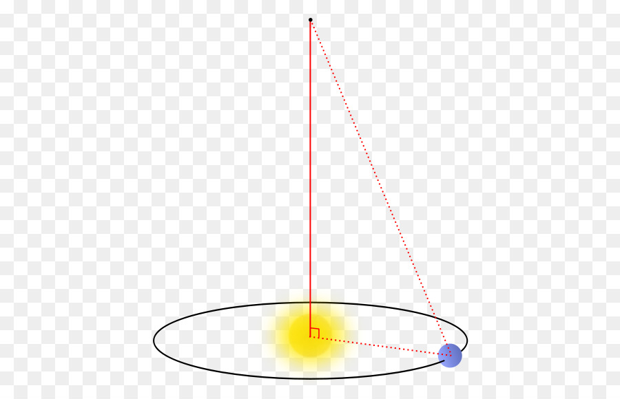 Astronomik Diyagram，Yörünge PNG