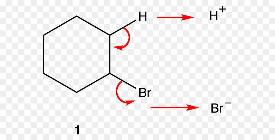 Eliminasyon Reaksiyonu，Kimyasal Tepkime PNG