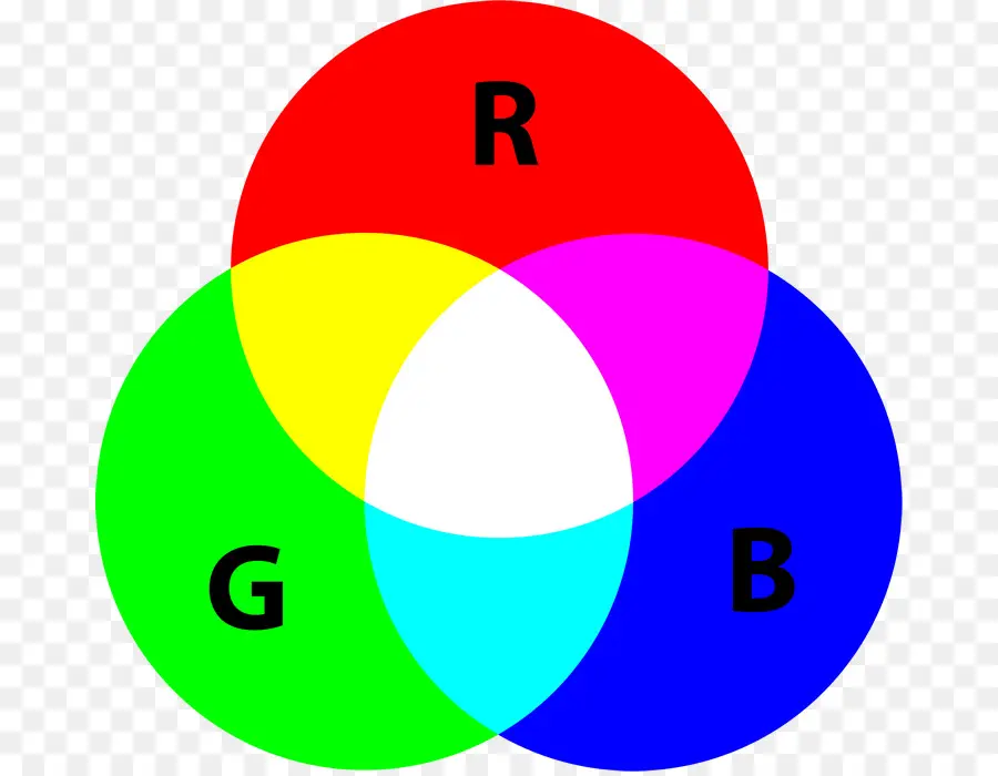 Rgb Renk Modeli，Renk PNG